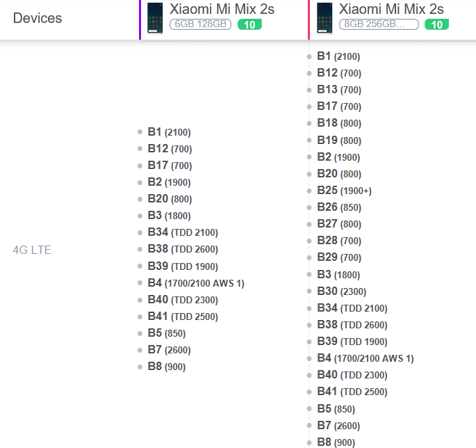 Xiaomi Mi Mix 2s ハイスペックモデルが進化 プラチナバンド B8 に対応 おすすめ Simフリー 中華スマホ 格安 ラフ ブロ スマホ タブレット Pc 総合情報サイト